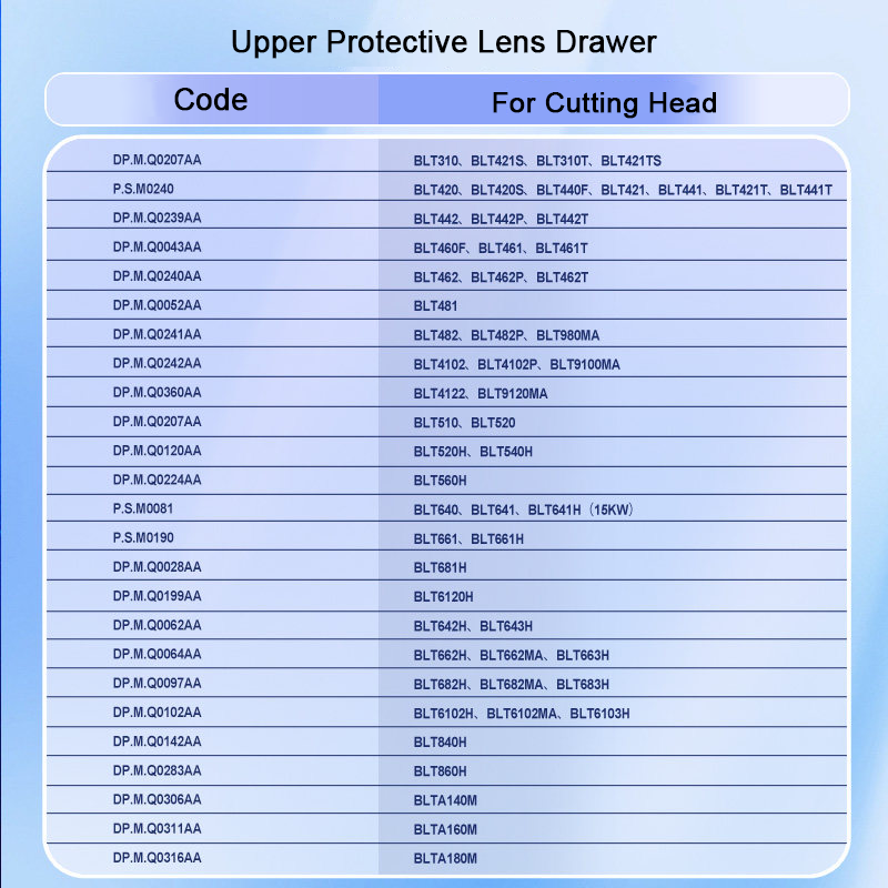 Kepala Pemotong Laser BOCI, La - Power Tools For Windows ulasan dan harga